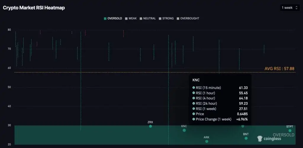 Kripto para