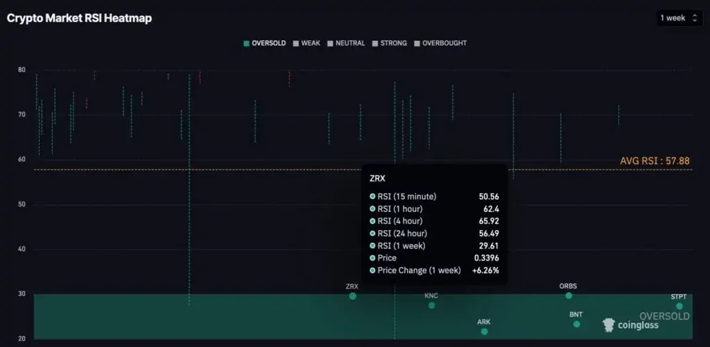 Kripto para