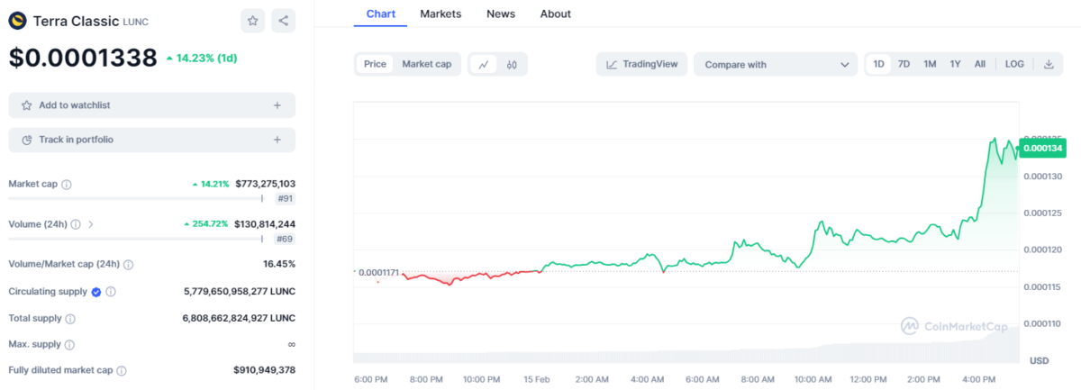 Altcoin