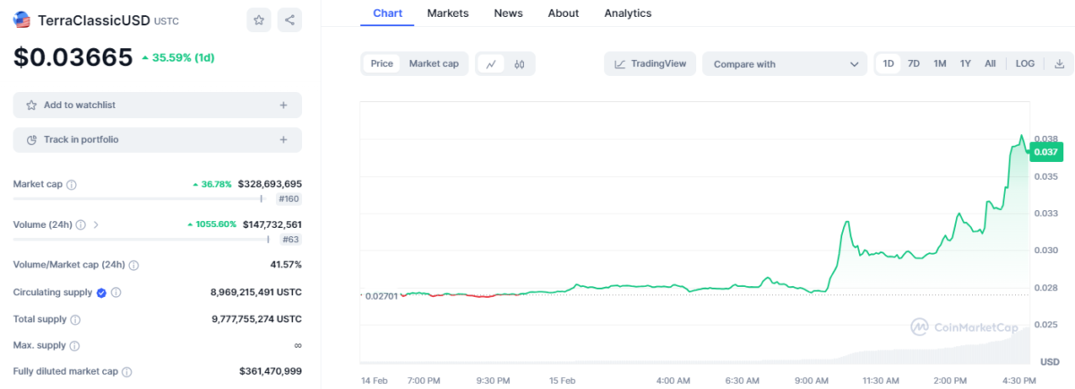 Altcoin