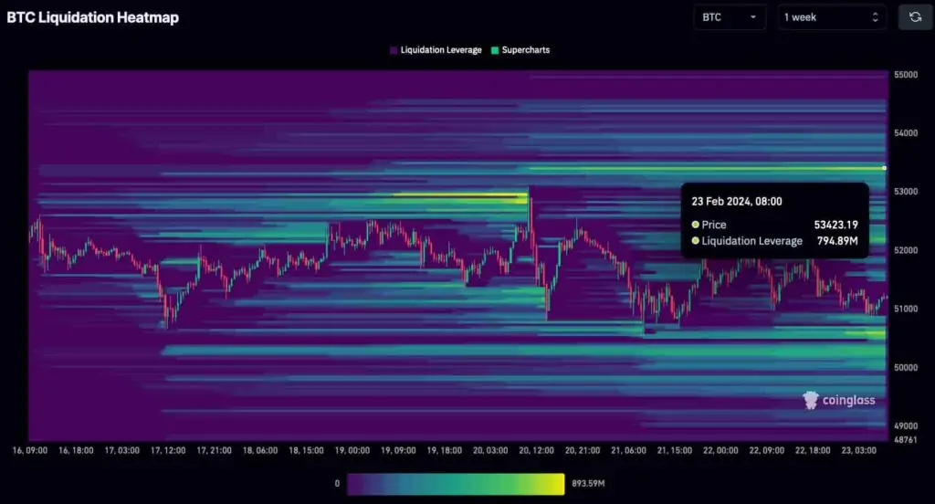 Kripto para