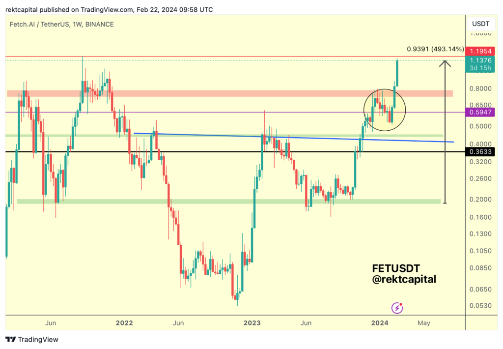 Altcoin