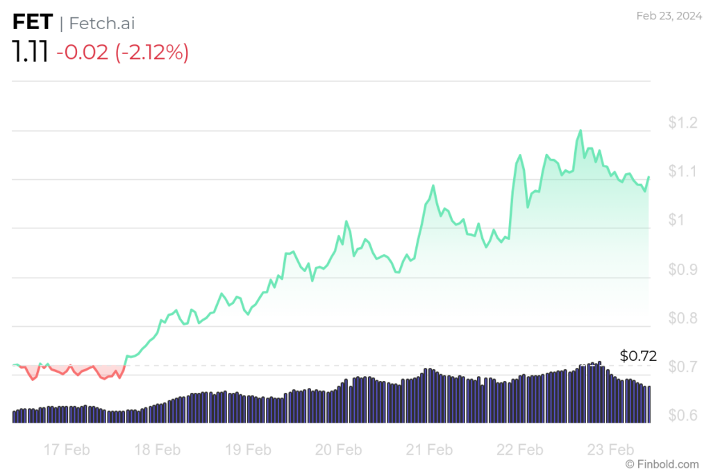 Altcoin