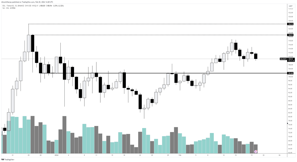 Altcoin