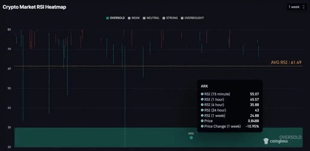 Altcoin