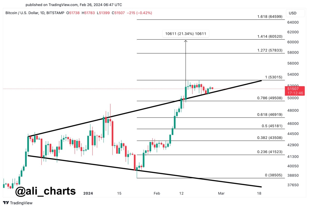 Altcoin