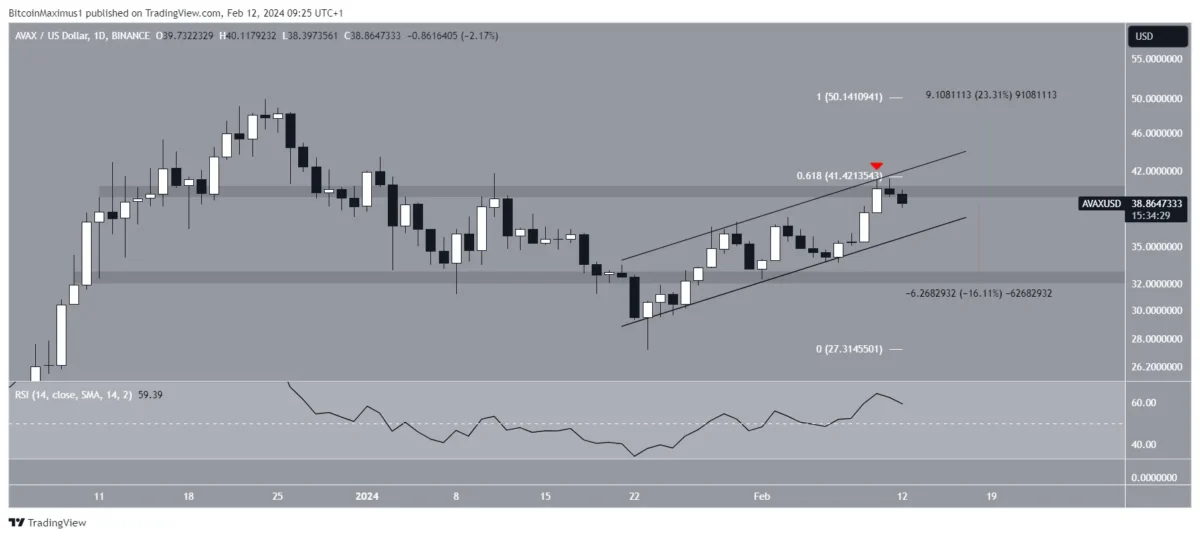 Altcoin