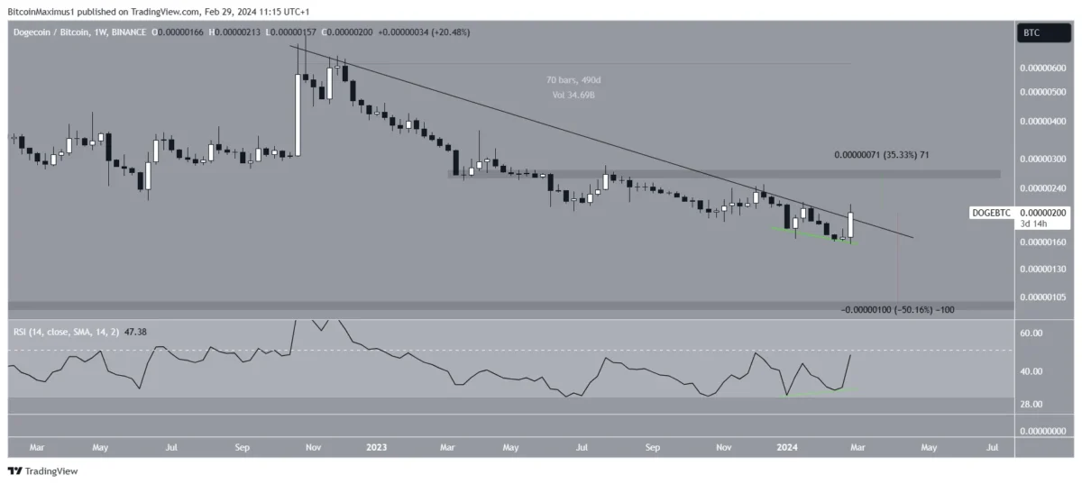 Altcoin