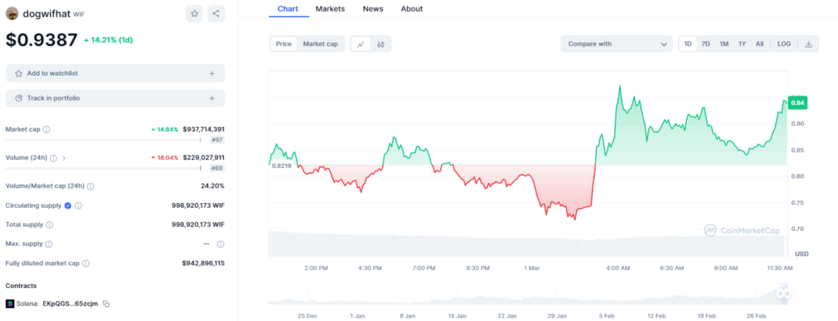 Binance