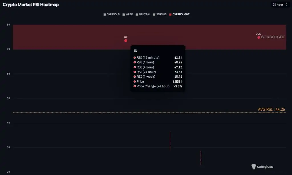 Kripto para