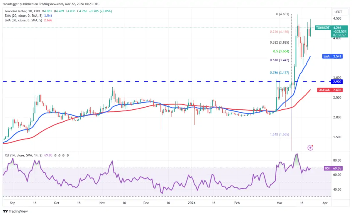 AVAX Coin