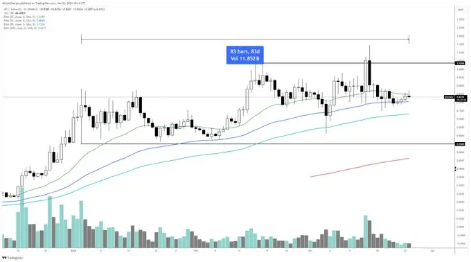 Altcoin