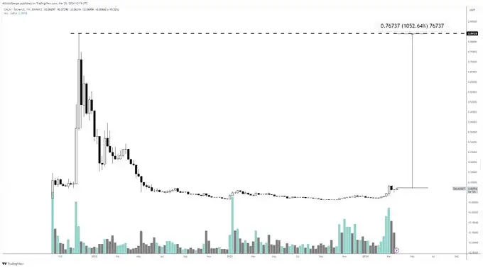 Altcoin