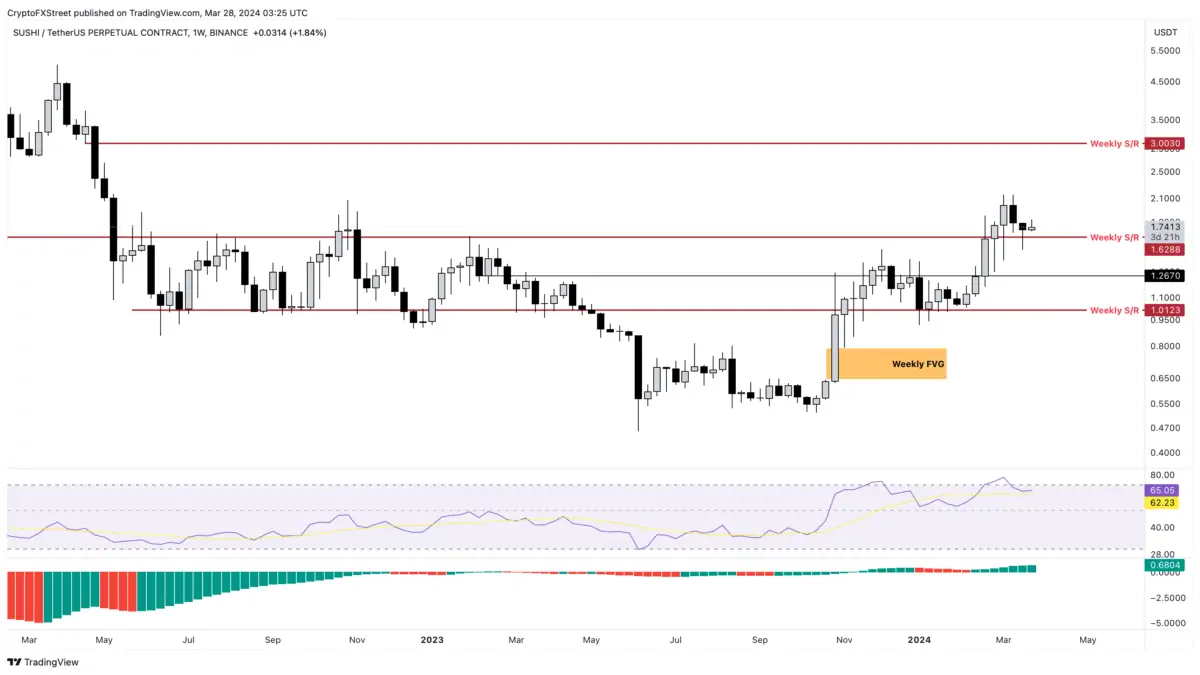 Altcoin