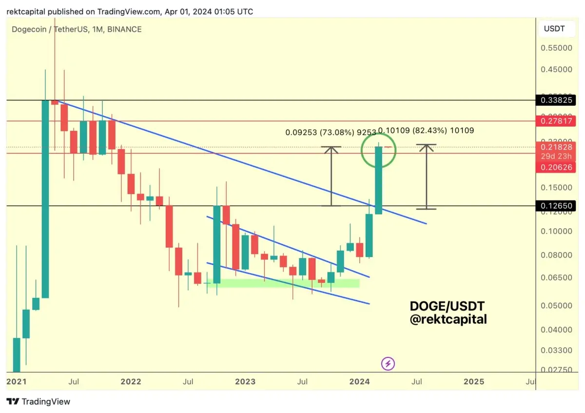 Altcoin