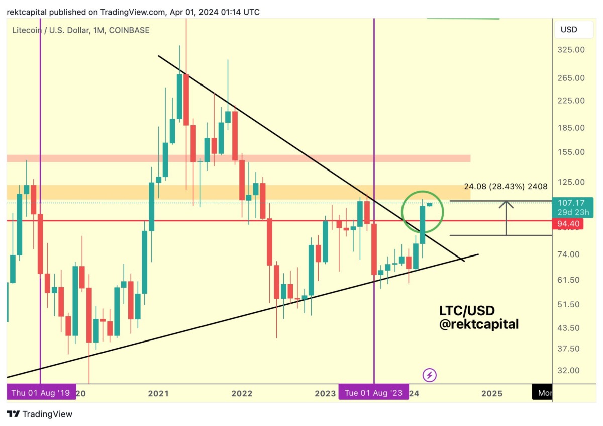 Altcoin