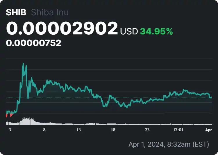 SHIB Coin