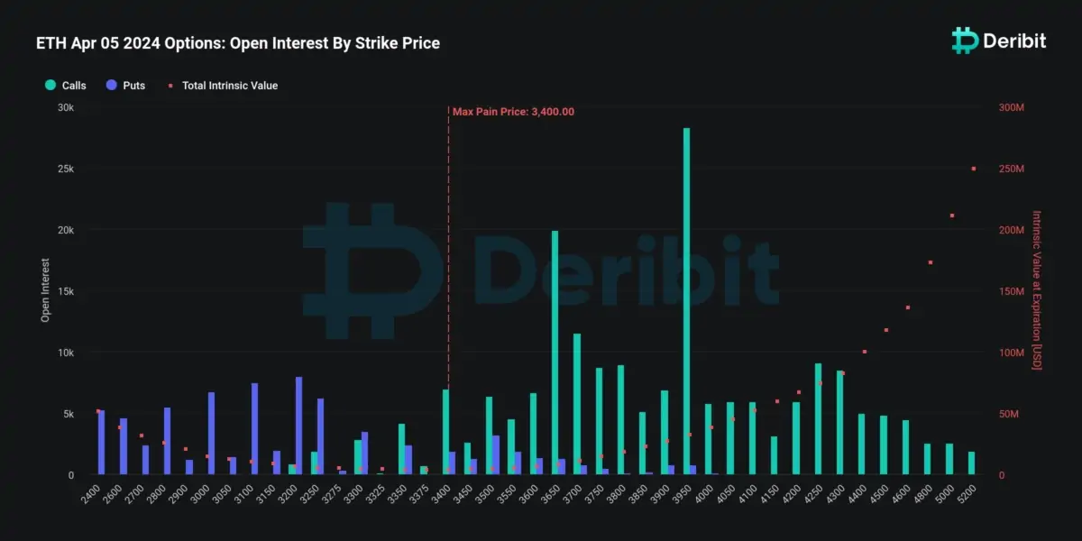 Kripto para