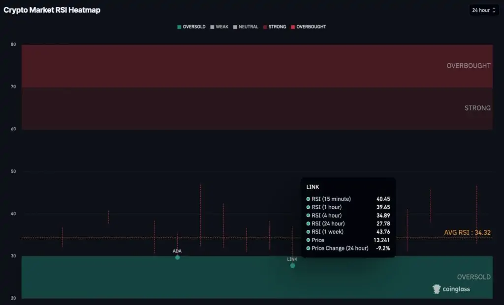 Kripto para