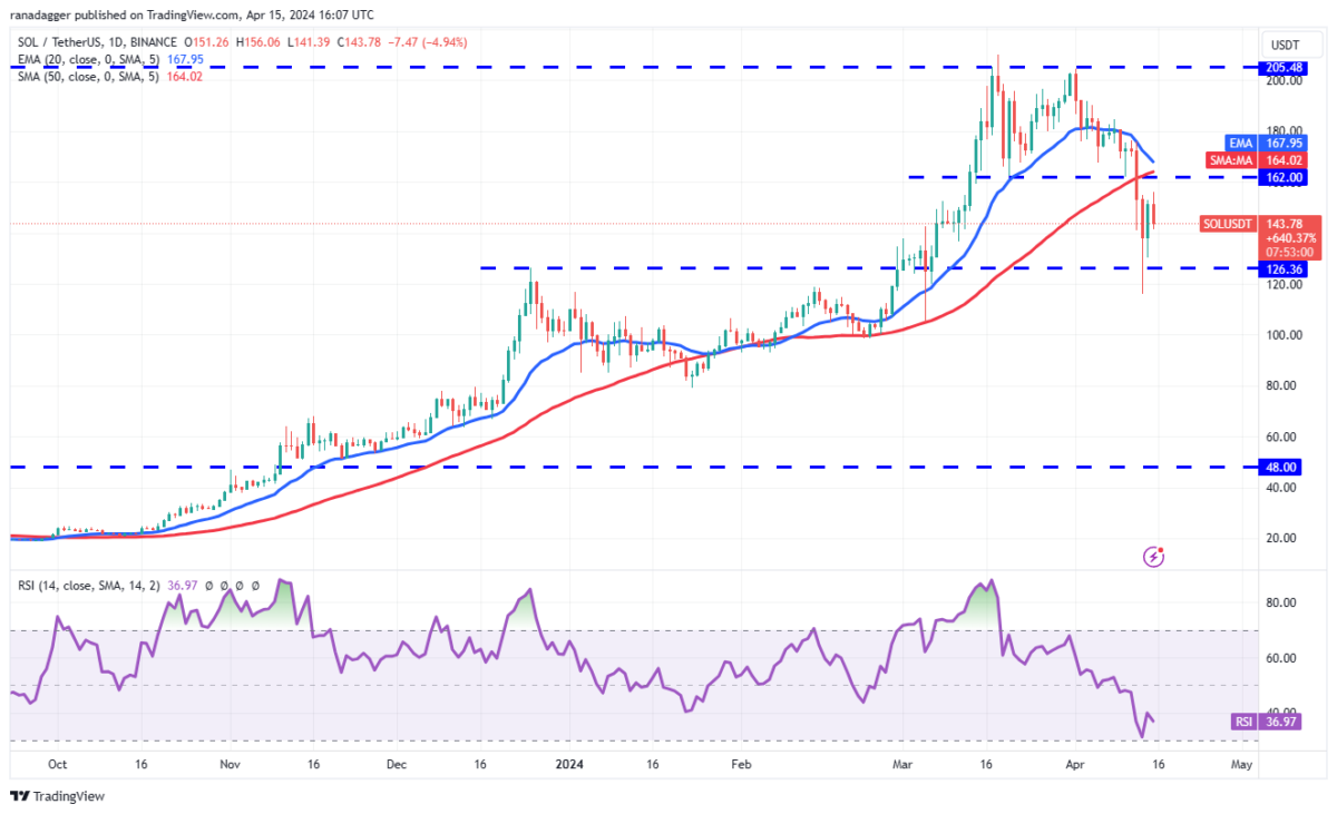 XRP Coin