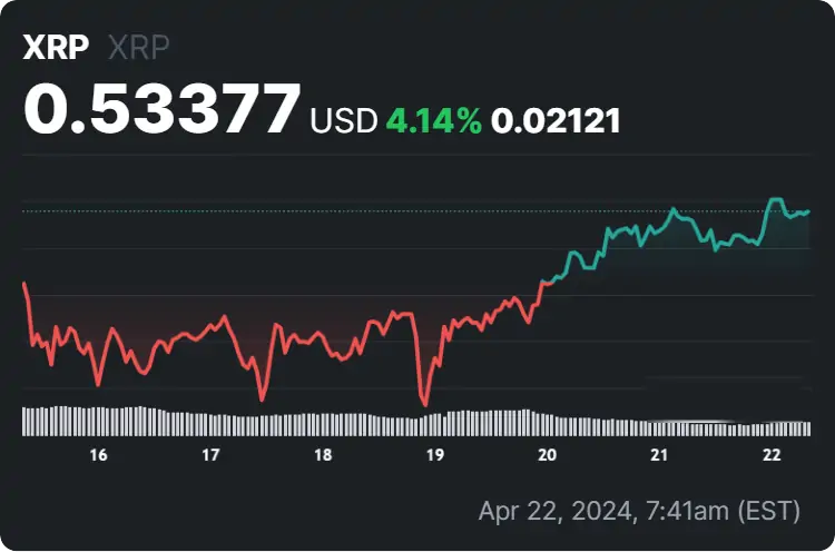 Kripto para