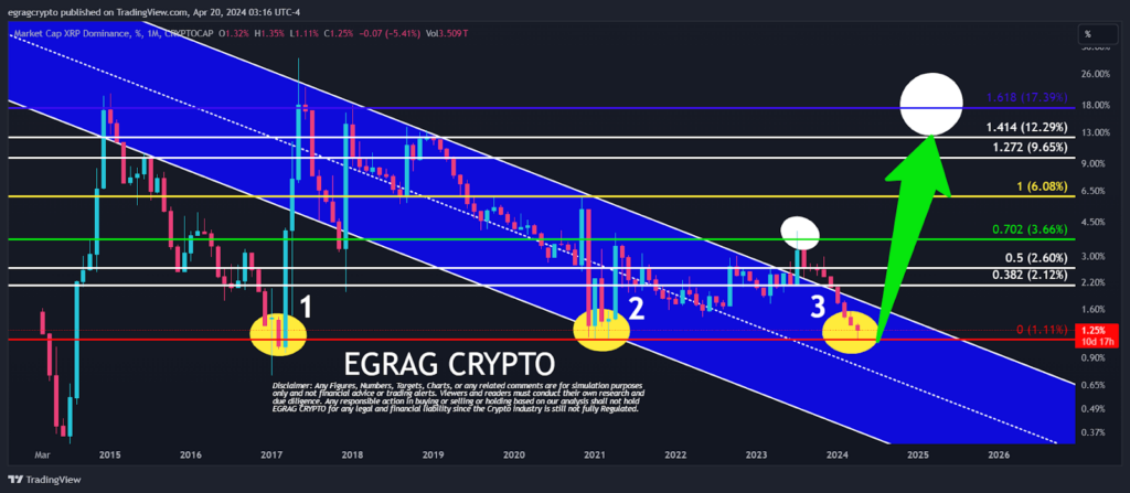 Kripto para