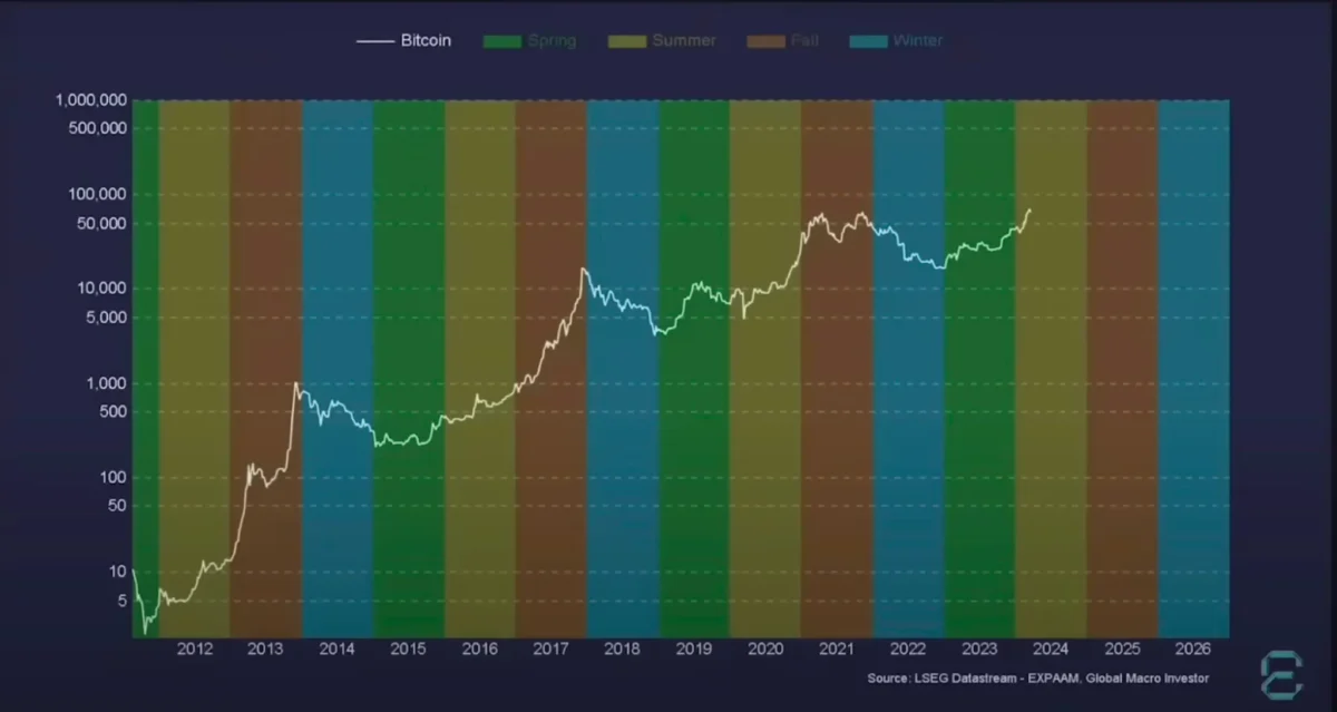 Altcoinler