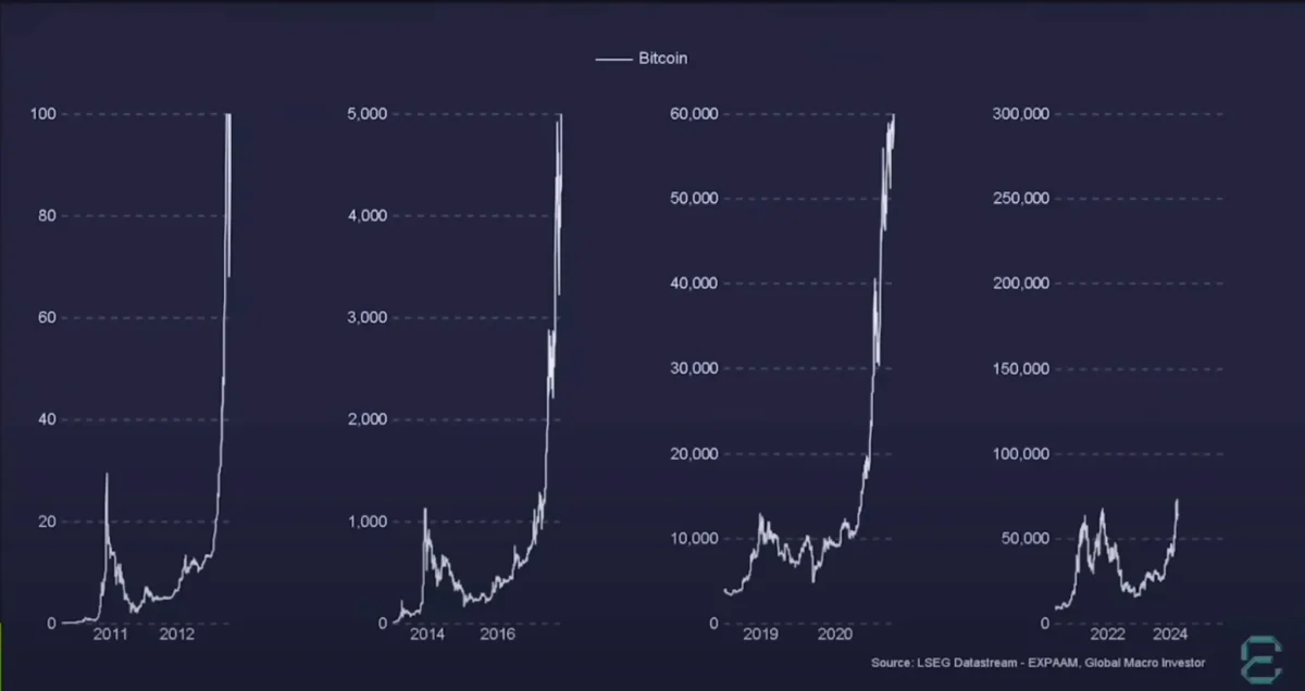 Altcoinler