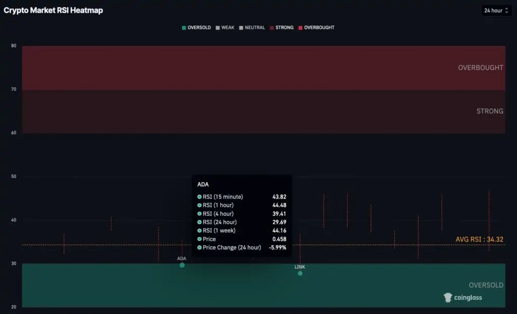 Kripto para