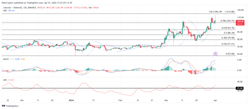 Altcoin