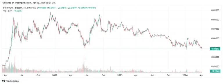 Kripto para