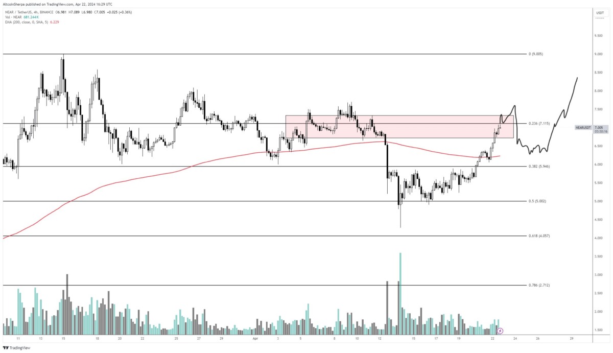 Altcoin