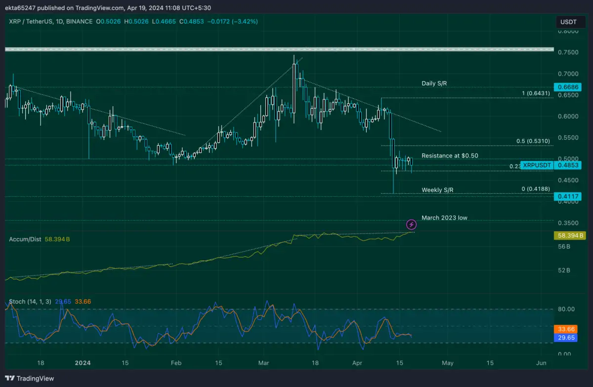 Altcoin