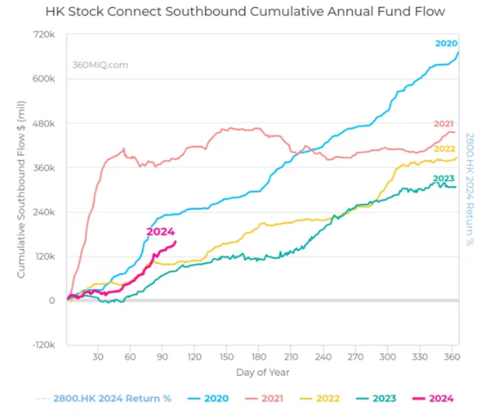 Bitcoin ETF