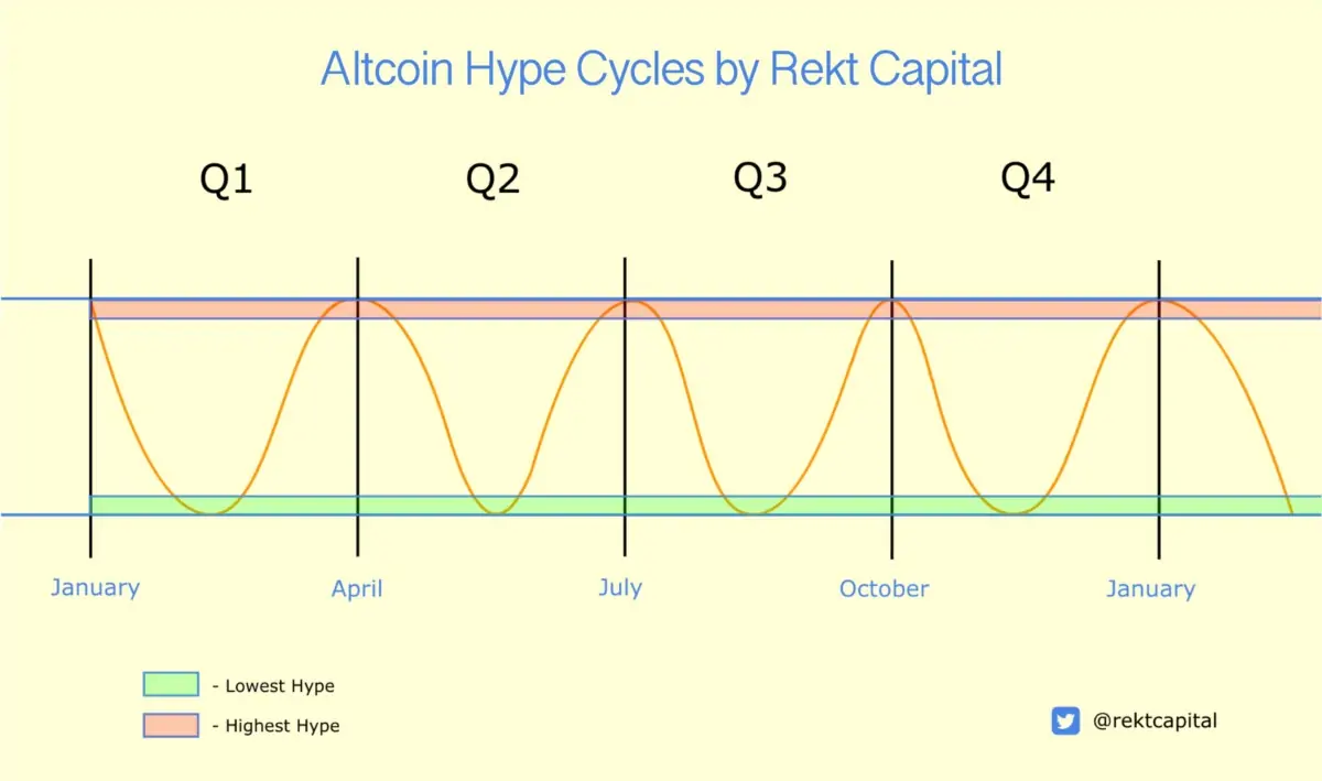 Altcoinler