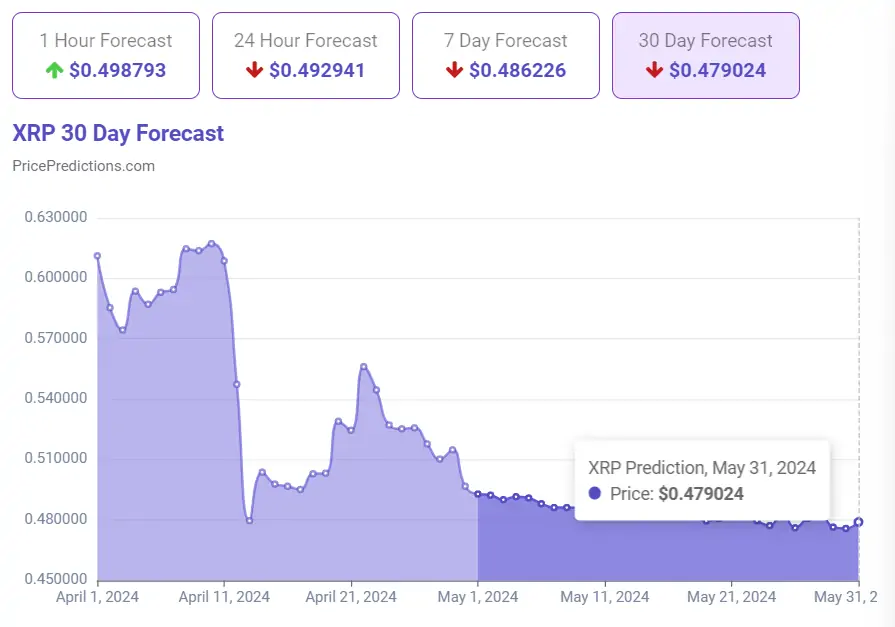 XRP Coin