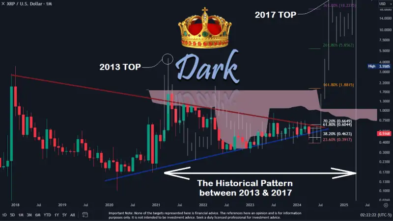 XRP Coin