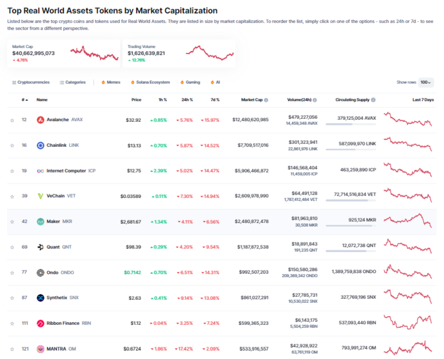 Altcoinler