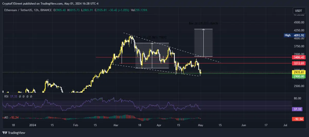 XRP Coin