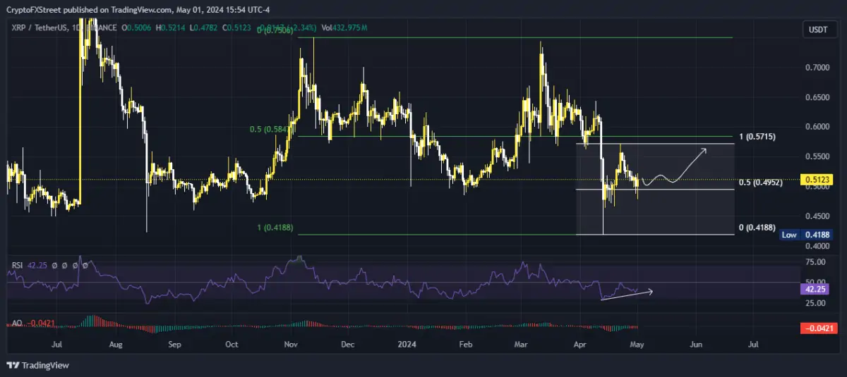 XRP Coin