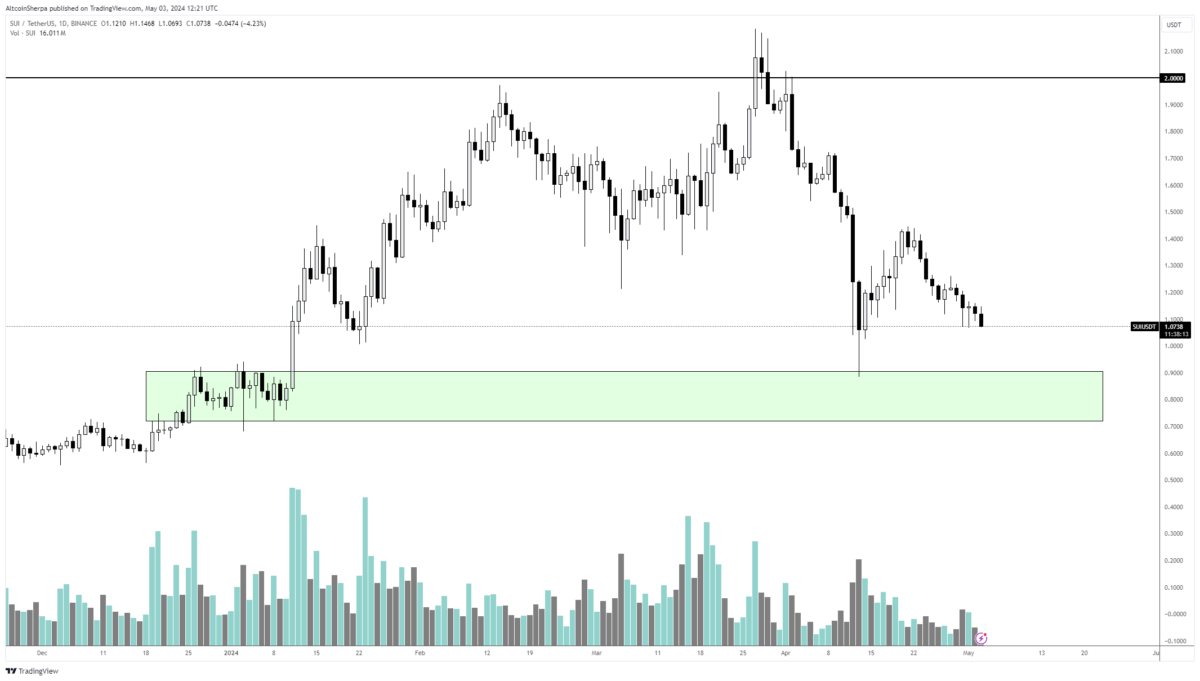 Altcoin