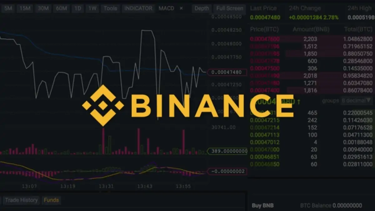 Binance, Coinbase ve O 9 Borsadan 20 Altcoin İçin Müjde!