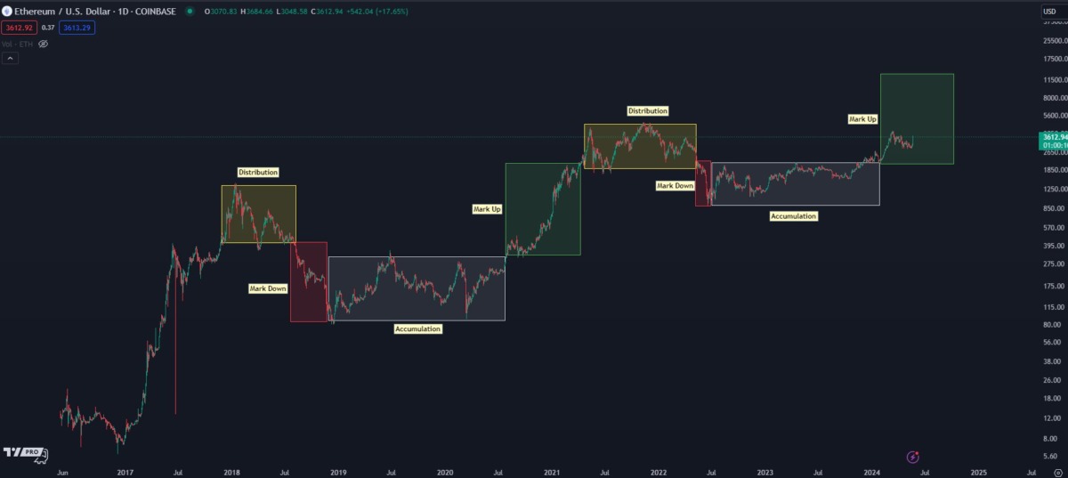 BTC 