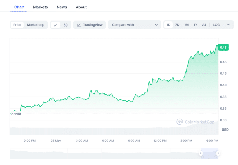 Altcoin