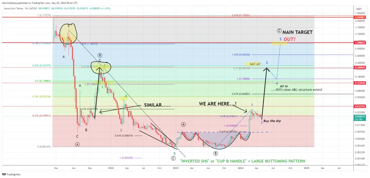 Altcoin