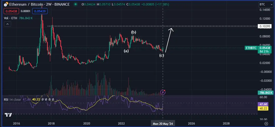 SOL Coin