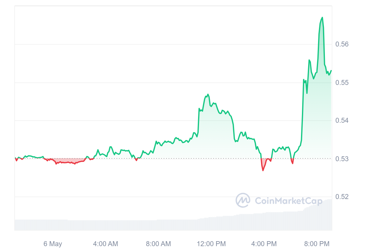 XRP Coin