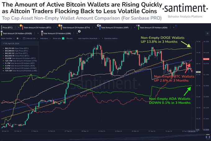 Kripto para