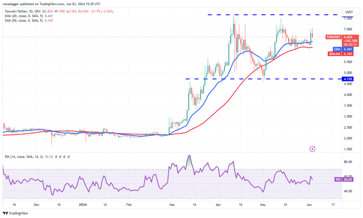 XRP Coin