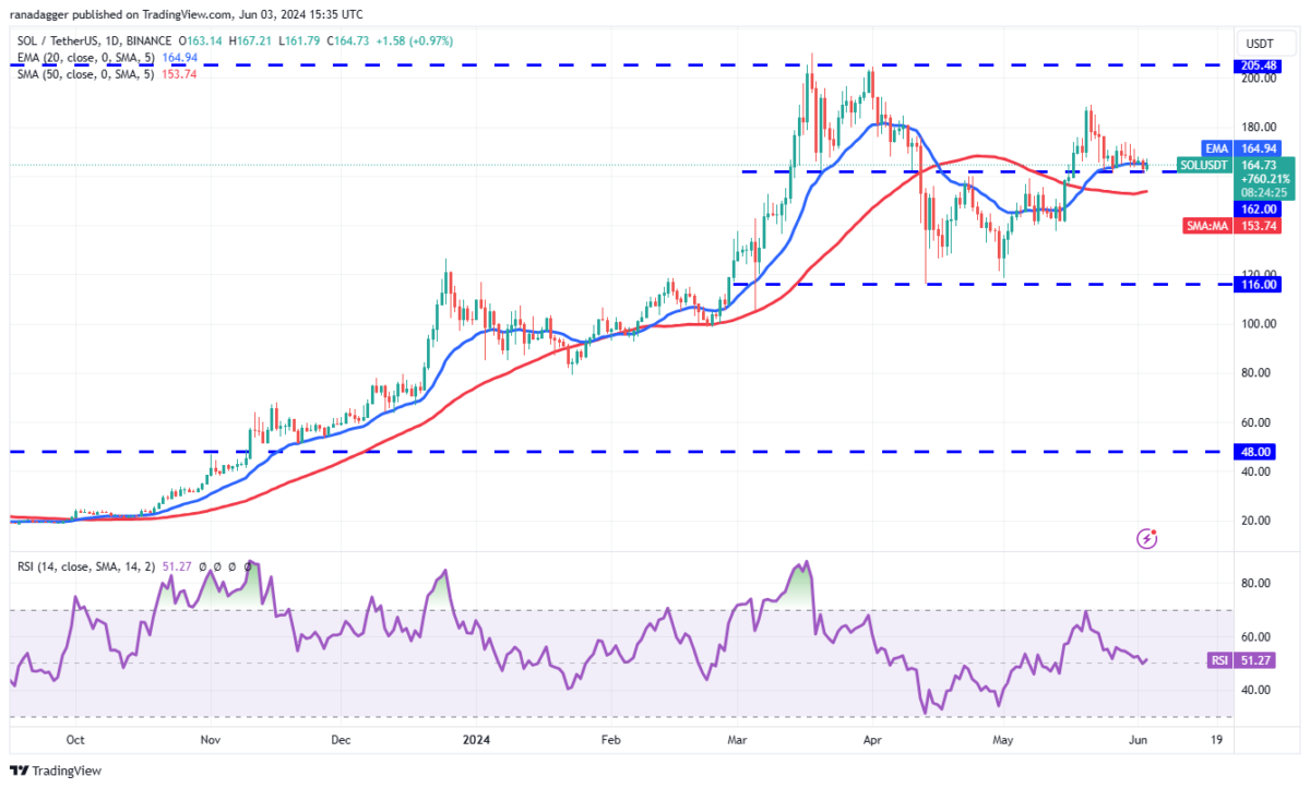 XRP Coin